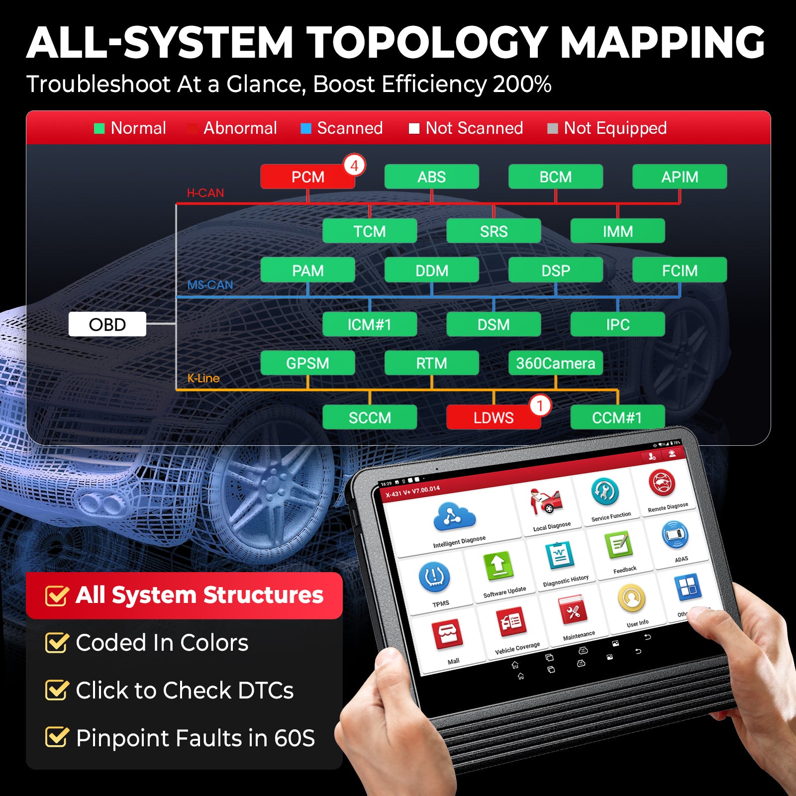 Launch X431 V+ 5.0 PRO3 Bidirektionaler OBD2-Diagnosescanner