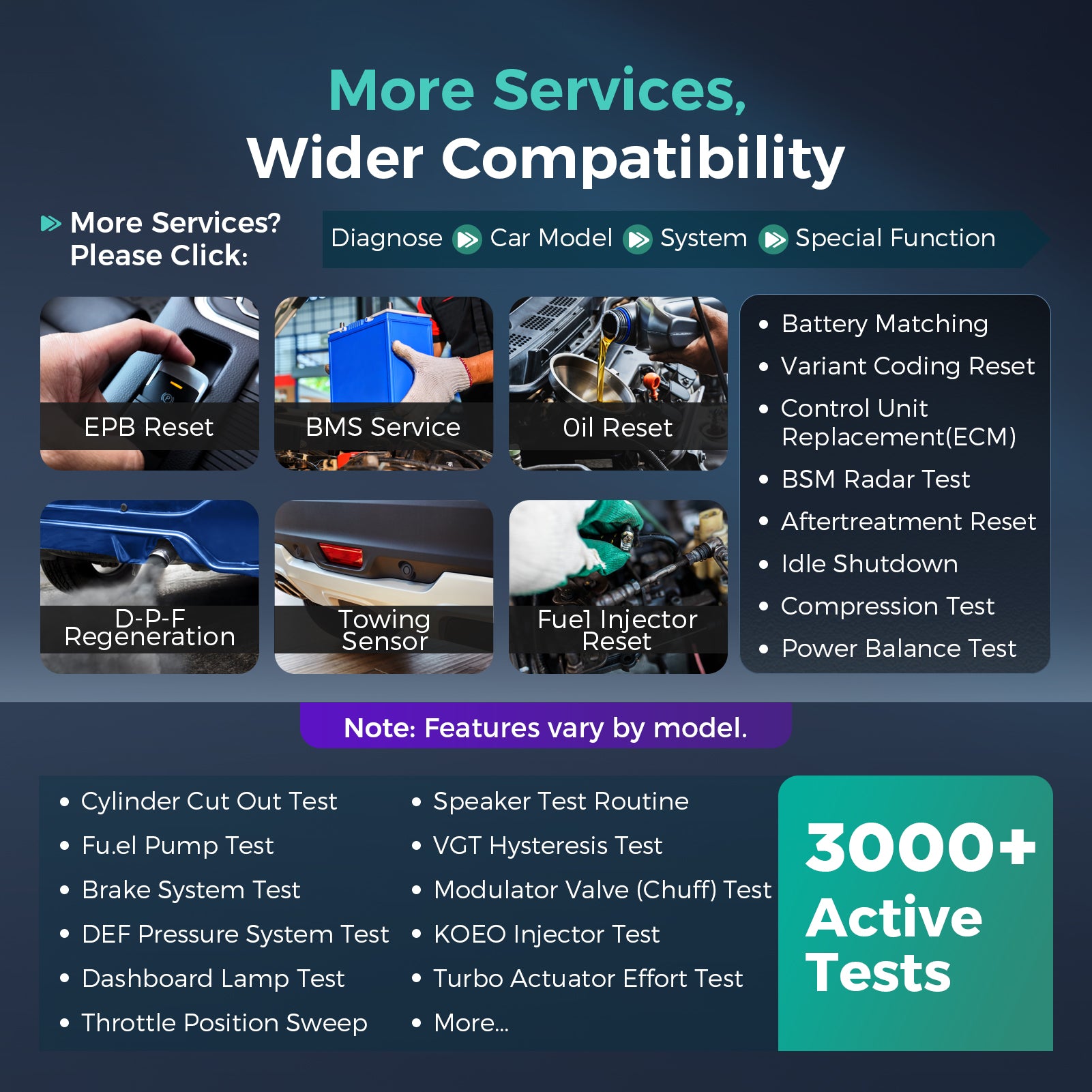 Launch X431 PRO3 V+ Elite Diagnostic Scanner J2534 Programming