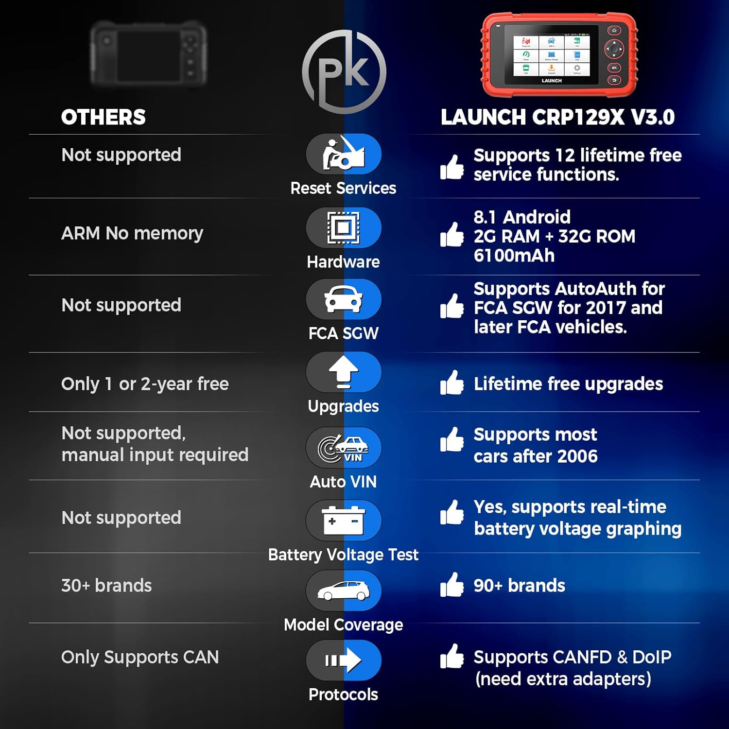 Scanner OBD2 Launch CRP129X V3.0